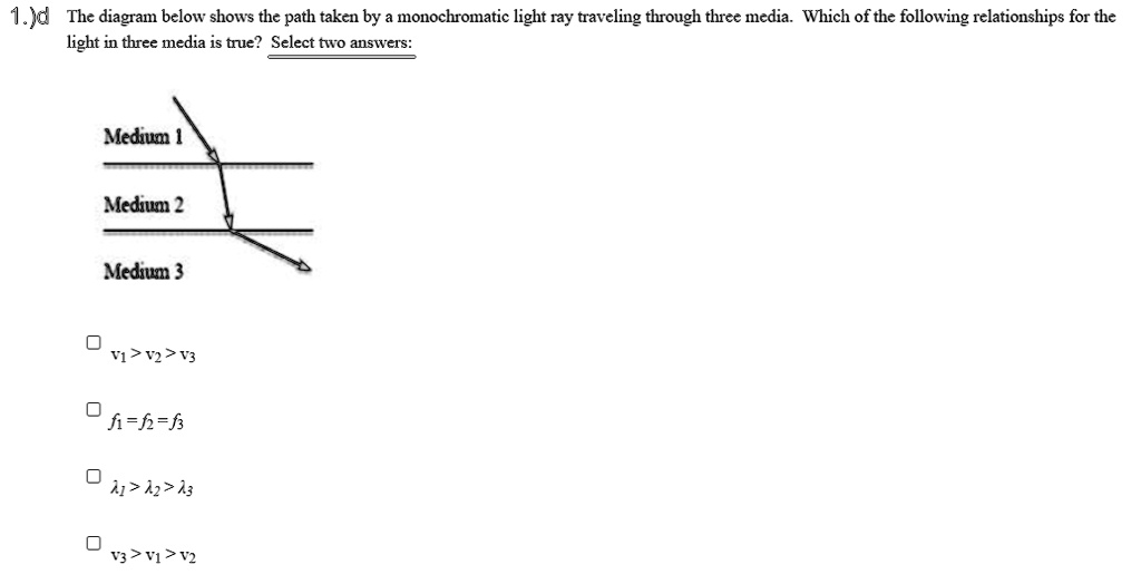 1.)d The diagram below shows the path taken by a monochromatic light ...