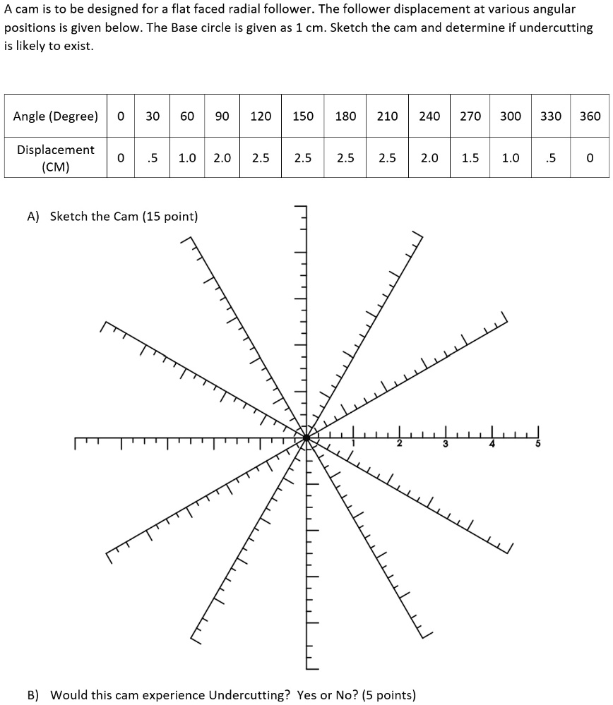 SOLVED: A cam is to be designed for a flat-faced radial follower. The ...