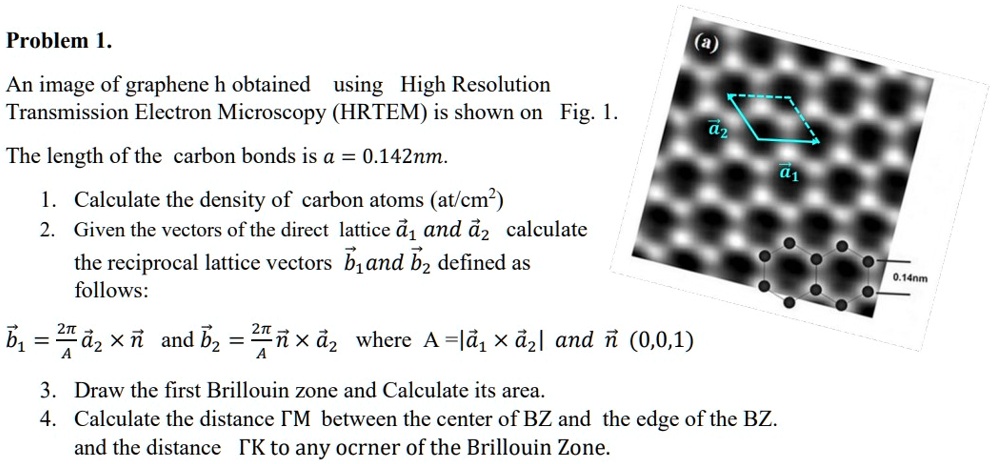 Problem 1.
An image of graphene h obtained using High Resolution
Transmission Electron Microscopy (HRTEM) is shown on Fig. 1.
The length of the carbon bonds is a = 0.142nm.
1. Calculate the density of carbon atoms (at/cm²)
2. Given the vectors of the direct lattice a⃗1⃗ and a⃗2⃗ calculate
the reciprocal lattice vectors b⃗1⃗ and b⃗2⃗ defined as
follows:
b⃗1⃗ = (2π)/(A)a⃗2⃗×n⃗ and b⃗2⃗ = (2π)/(A)n⃗×a⃗2⃗ where A = |a⃗1⃗×a⃗2⃗| and n⃗ (0,0,1)
3. Draw the first Brillouin zone and Calculate its area.
4. Calculate the distance ?M between the center of BZ and the edge of the BZ.
and the distance ?K to any ocrner of the Brillouin Zone.