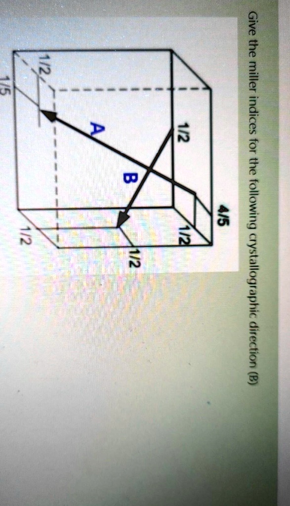 VIDEO Solution: 1/2 4/5 Give The Miller Indices For The Following ...