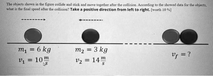 The objects shown in the figure collide and stick and move...