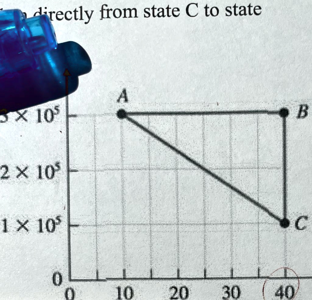 Two moles of a monatomic ideal gas are enclosed in a cylinder by a ...
