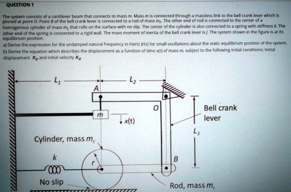 SOLVED: The system consists of a cantilever beam that connects to mass ...