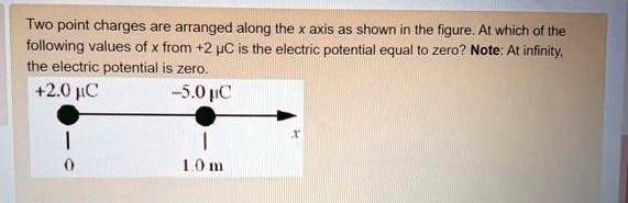 SOLVED: Two point charges are arranged along the axis as shown in Ihe ...