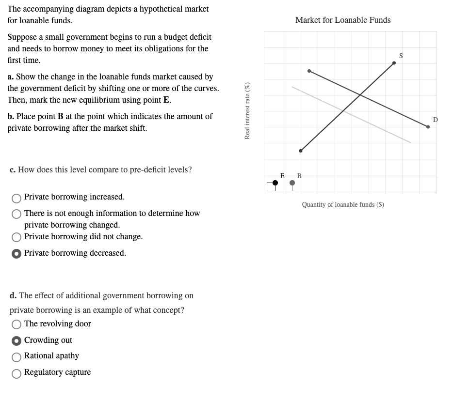 SOLVED: The accompanying diagram depicts a hypothetical market for ...
