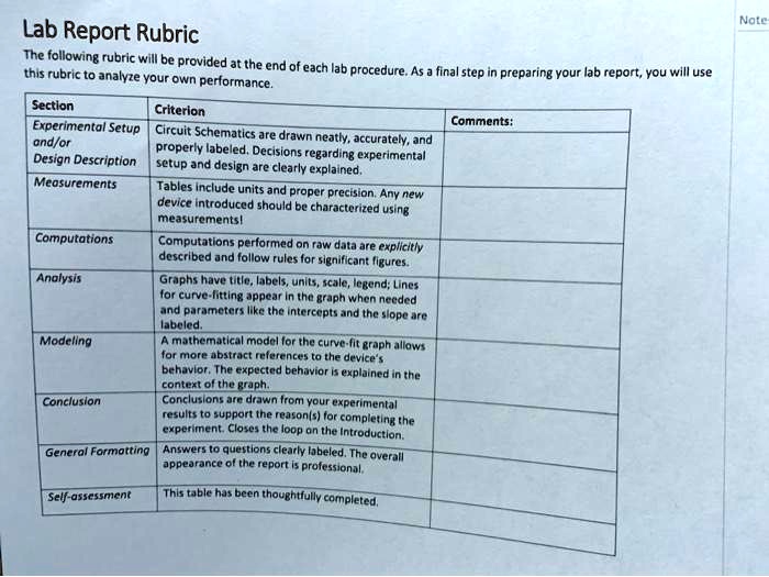 SOLVED Lab Report Rubric The following rubric will be provided to