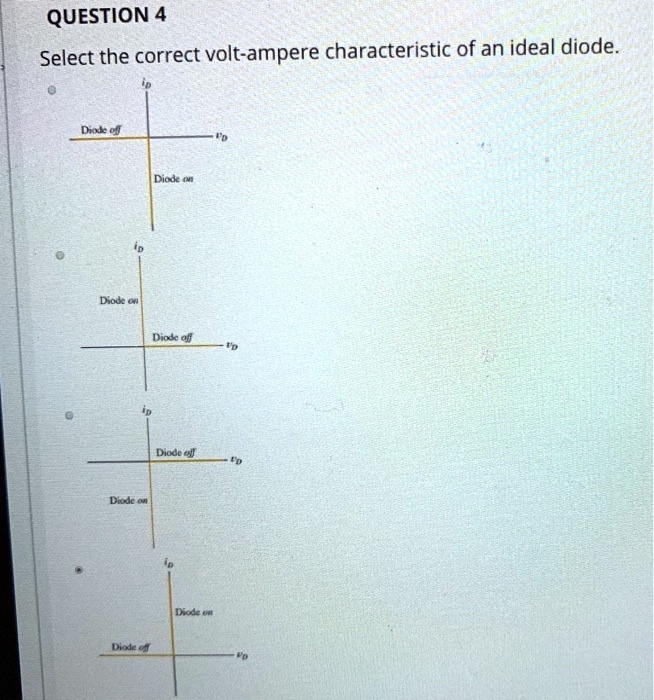 question4 select the correct volt ampere characteristic of an ideal ...