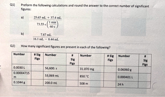 Q1)
Preform the following calculations and round the answer to the correct number of significant
figures:
a)
25.65 mL + 37.4 mL
73.55 s (1 min / 60 s)
b)
7.87 mL
16.1 mL - 8.44 mL
Q2)
How many significant figures are present in each of the following?
Number # Sig Figs Number # Sig Figs Number # Sig Figs Number # Sig Figs
0.0030 L 56,600. s 31.070 mg 0.06060 g
0.00004715 m 53,069 mL 850.°C 0.000401 L
0.1044 g 200.0 mL 508 m 24 h