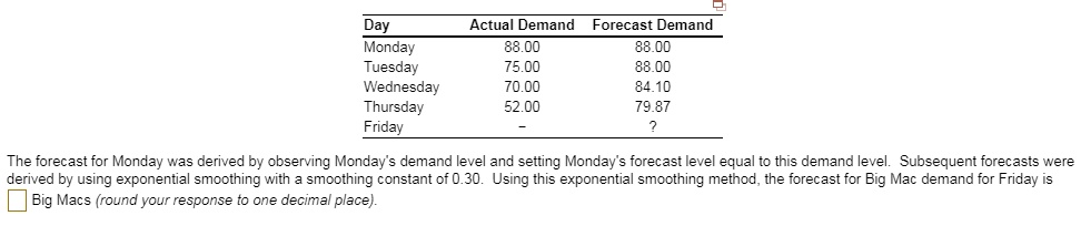 Day Actual Demand Forecast Demand
Monday 88.00 88.00
Tuesday 75.00 88.00
Wednesday 70.00 84.10
Thursday 52.00 79.87
Friday - ?

The forecast for Monday was derived by observing Monday's demand level and setting Monday's forecast level equal to this demand level. Subsequent forecasts were derived by using exponential smoothing with a smoothing constant of 0.30. Using this exponential smoothing method, the forecast for Big Mac demand for Friday is Big Macs (round your response to one decimal place).