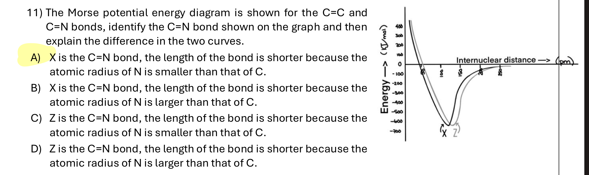 11) The Morse potential energy diagram is shown for the C=C and C=N ...