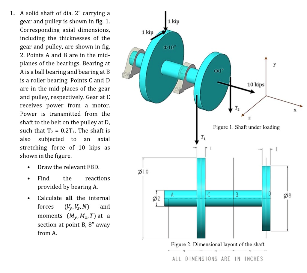 SOLVED A solid shaft of diameter 2" carrying a gear and pulley is
