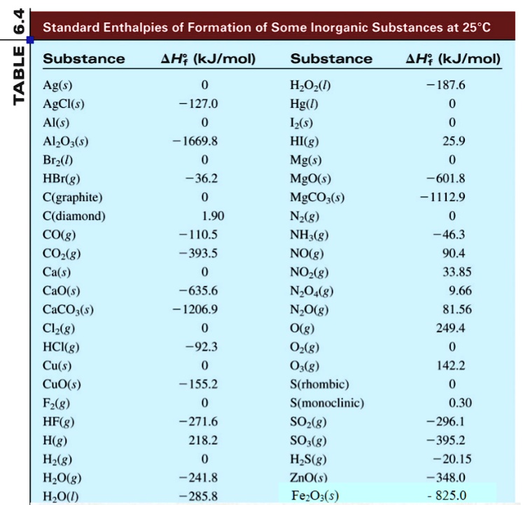 [GET ANSWER] calculate the delta h rxn energy change at 25deg c in the ...