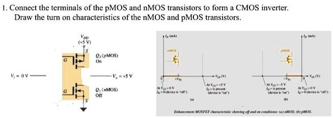 SOLVED: Connect the terminals of the pMOS and nMOS transistors to form ...