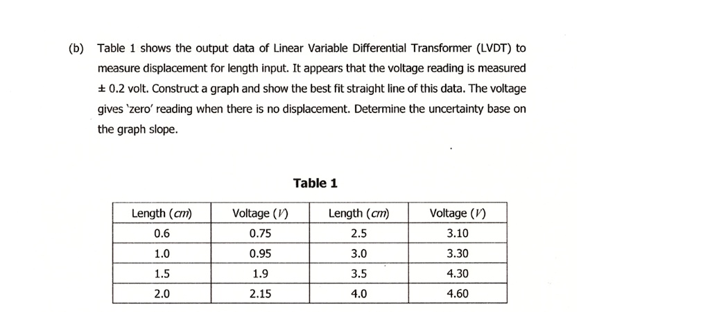b table 1 shows the output data of linear variable differential ...