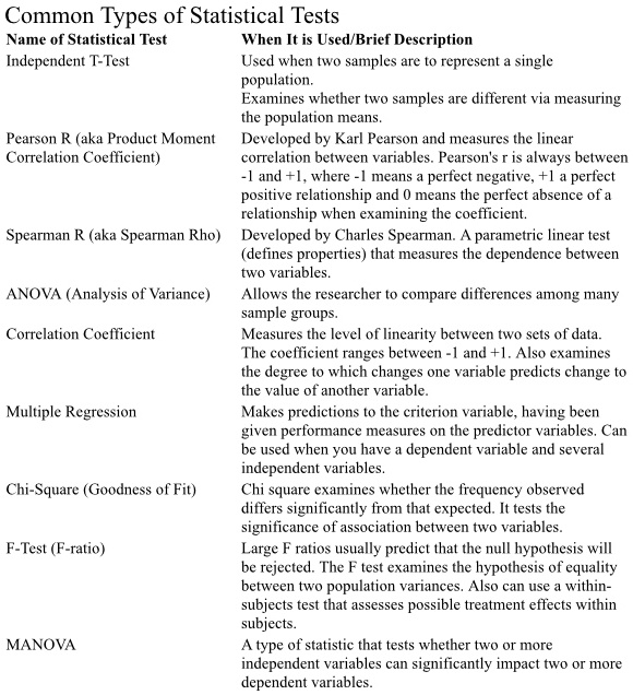 common types of statistical tests name of statistical test when it is ...