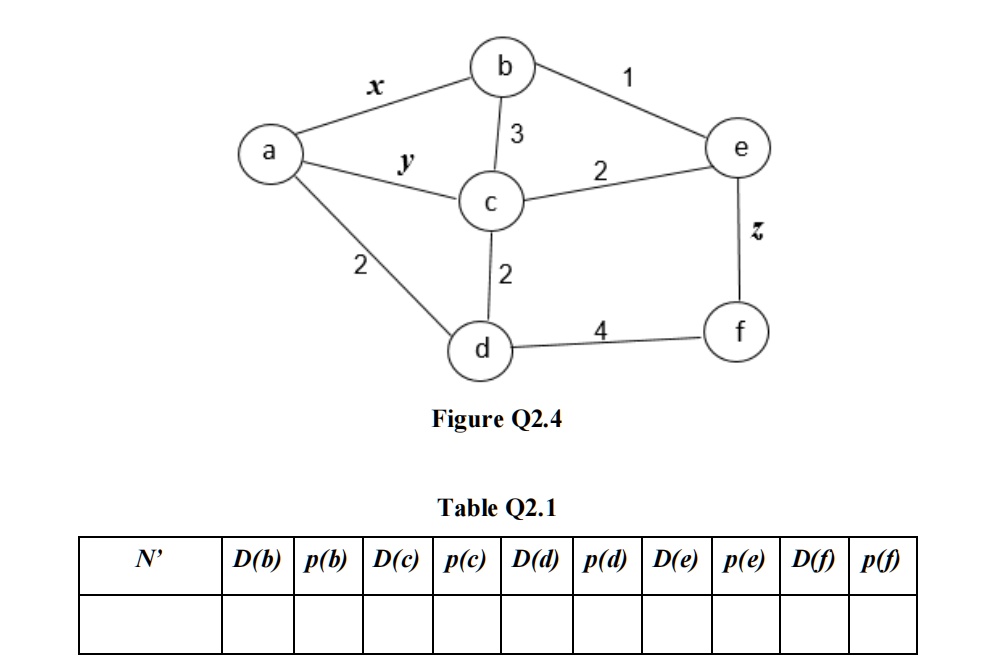 N' b 1 x 3 a e y 2 c 2 2 4 f d Figure Q2.4 z Table Q2.1 D(b) p(b) D(c ...