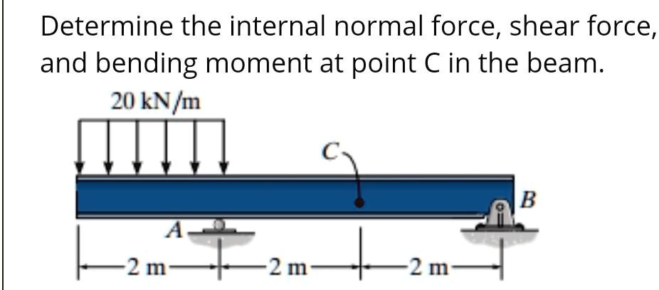 Determine the internal normal force shear force and bending...