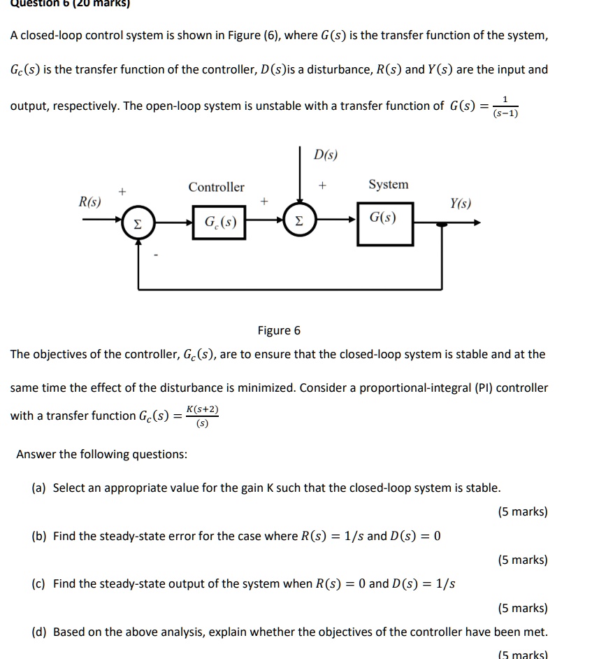 SOLVED A closedloop control system is shown in Figure (6), where G(s