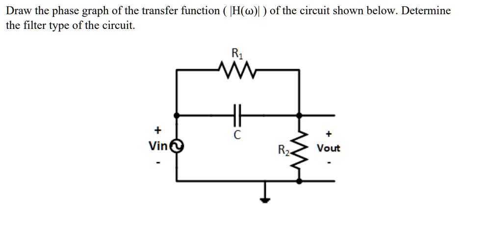 SOLVED: Draw the phase graph of the transfer function ( |H(w)) of the ...
