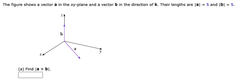 SOLVED: The Figure Shows A Vector In The Xy-plane And Vector B In The ...