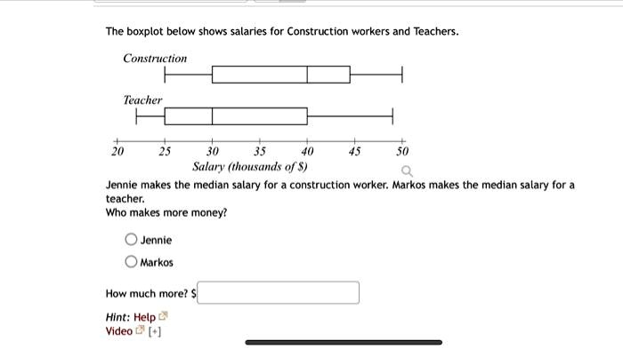 SOLVED: The boxplot below shows salaries for Construction workers and Teachers  Construction Teacher 20 25 30 35 40 Salary (thousands of S) 45 50 Q Jennie  makes the median salary for a