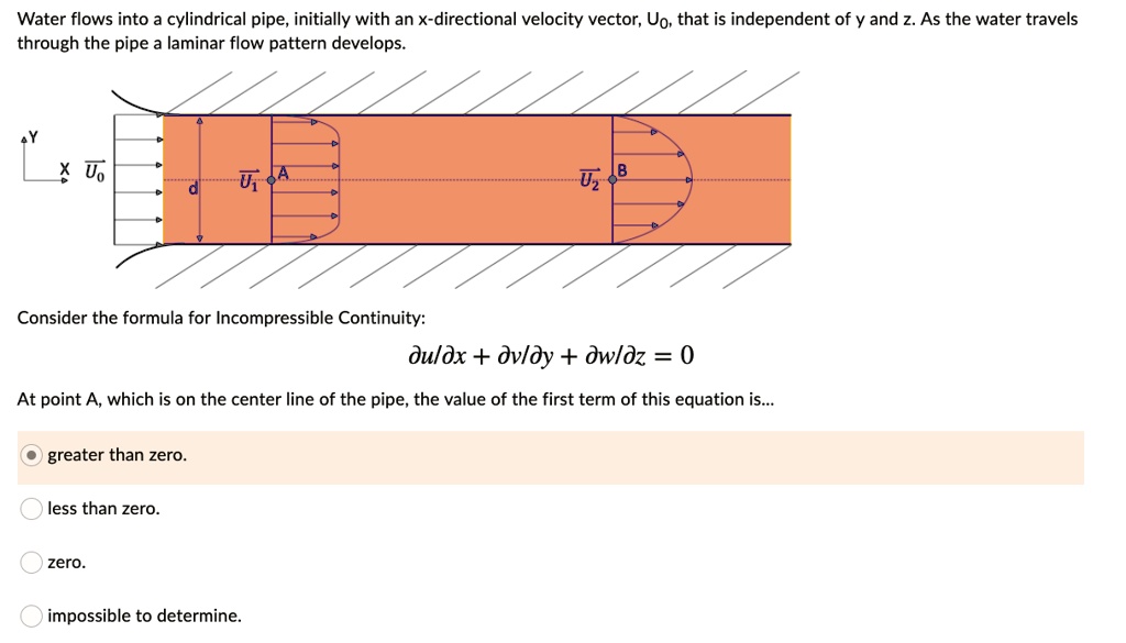 Water flows into a cylindrical pipe, initially with an x-directional velocity vector, U0, that is independent of y and z. As the water travels through the pipe a laminar flow pattern develops.

Consider the formula for Incompressible Continuity:

(∂ u)/(∂ x) + (∂ v)/(∂ y) + (∂ w)/(∂ z) = 0

At point A, which is on the center line of the pipe, the value of the first term of this equation is...
greater than zero.
less than zero.
zero.
impossible to determine.