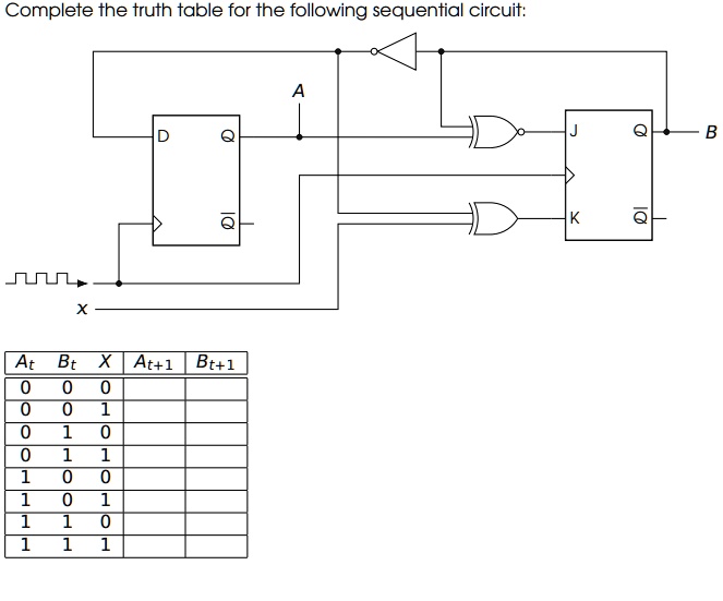 Complete the truth table for the following sequential circuit:
X
A
D
Q
Q
At Bt X At+1 Bt+1
0 0 0
0 0 1
0 1 0
0 1 1
1 0 0
1 0 1
1 1 0
1 1 1
J
Q
B
K
Q