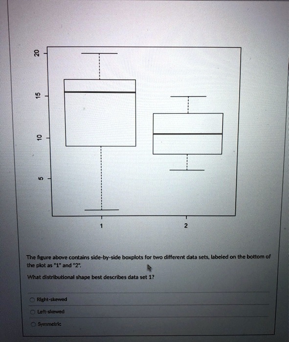 SOLVED:The figure above contains side-by-side boxplots for two ...