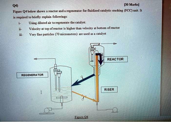 SOLVED: Q4) [30 Marks] Figure Q4 below shows a reactor and a ...