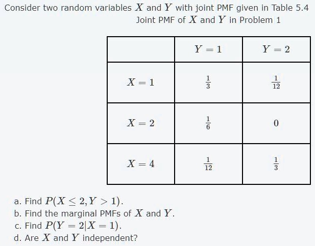 Solved Consider Two Random Variables X And Y With Joint Pmf Given In Table 5 4 Joint Pmf Of X And Y In Problem 1 Y 1 Y 2 X 1 X 2