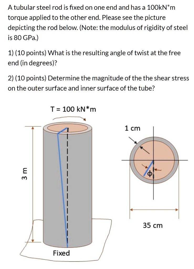 A tubular steel rod is fixed on one end and has a 100kNm torque applied ...