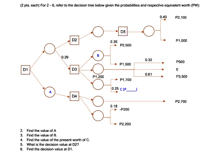 SOLVED: 6, refer to the decision tree below given the probabilities and ...