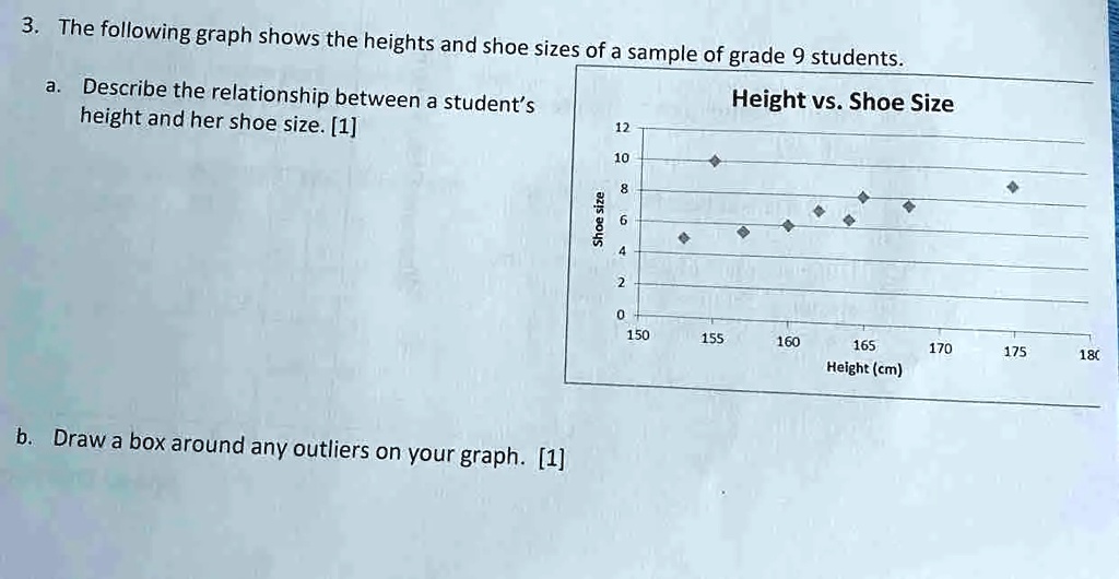 SOLVED: 3 The following graph shows the heights and shoe sizes of a ...