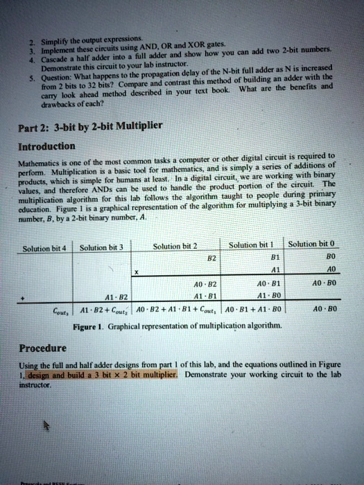 2. Simplify the output expressions. 3. Implement these circuits using ...