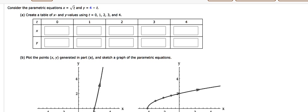 Solved Consider The Parametric Equations X Vt Andy 4 A Create Table Of X And Y Values Using T 0 1 2 3 And B Plot The Polnts X Y