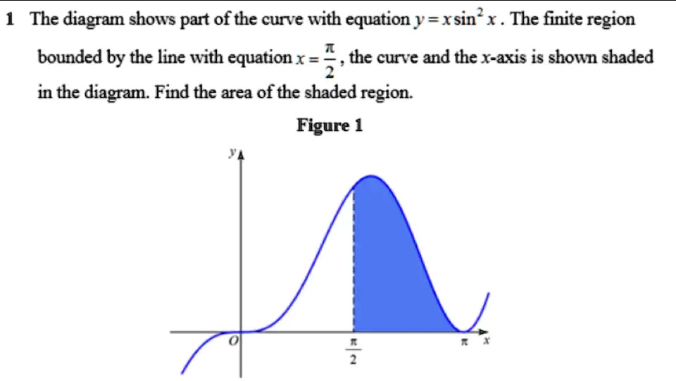 1 The diagram shows part of the curve with equation y = x sin^2 x. The ...