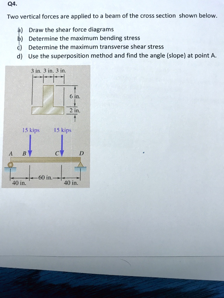 SOLVED: Q4. Two vertical forces are applied to a beam of the cross ...