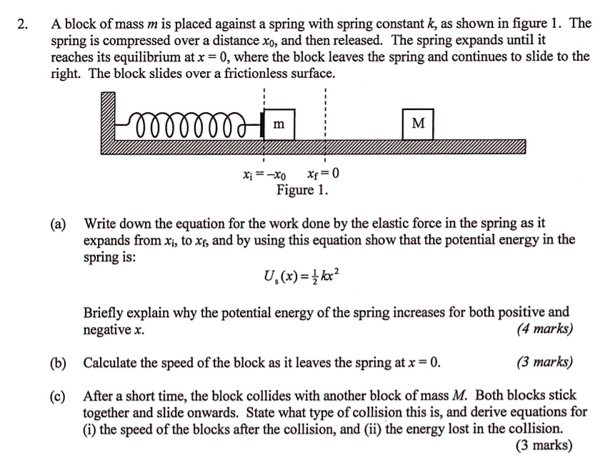 SOLVED A block ofmass m is placed against spring with spring constant