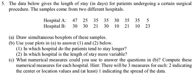 5. The data below gives the length of stay (in days) for patients undergoing a certain surgical procedure. The samples come from two different hospitals.
Hospital A: 47 25 35 35 30 35 35 5
Hospital B: 30 30 21 30 10 21 10 23
(a) Draw simultaneous boxplots of these samples.
(b) Use your plots in (a) to answer (1) and (2) below.
(1) In which hospital do the patients tend to stay longer?
(2) In which hospital is the length of stay more variable?
(c) What numerical measures could you use to answer the questions in (b)? Compute these numerical measures for each hospital. Hint: There will be 3 measures for each: 2 indicating the center or location values and (at least) 1 indicating the spread of the data.