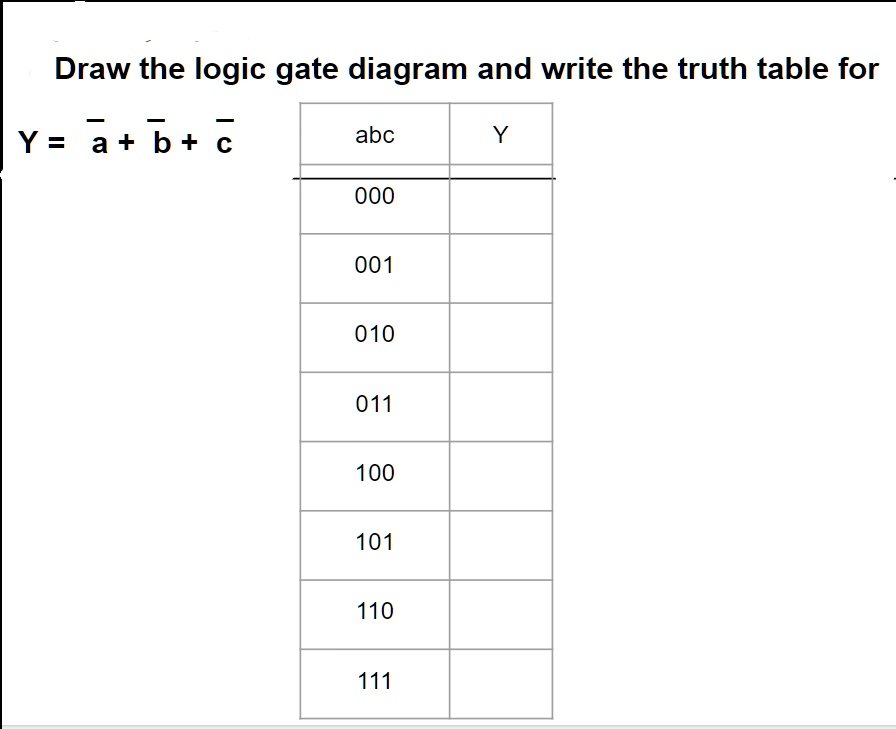 SOLVED: Draw the logic gate diagram and write the truth table for Y= a+ ...