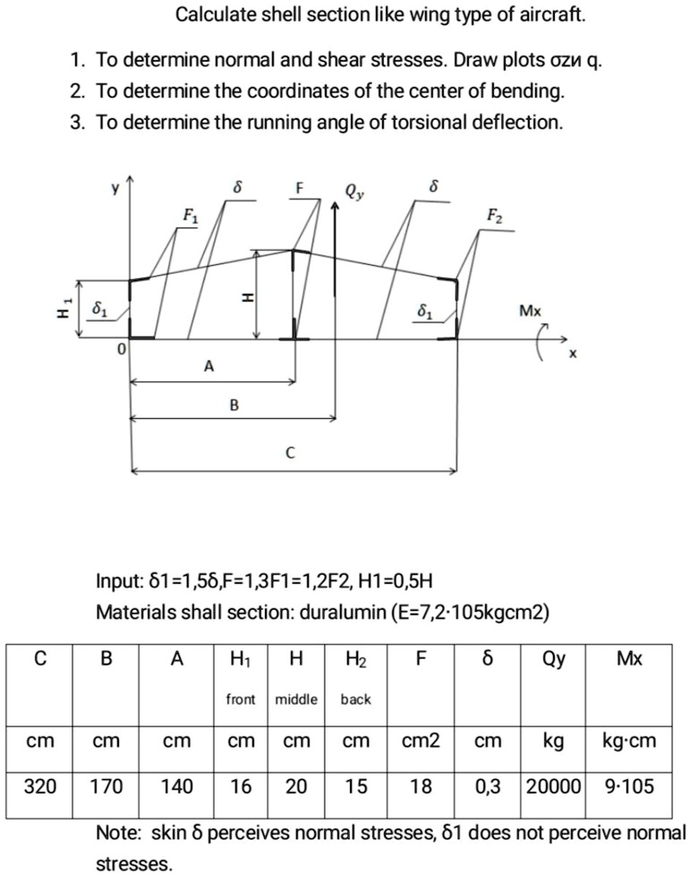 SOLVED: Calculate shell section like wing type of aircraft. 1. To ...