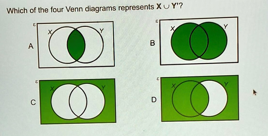 Venn Diagrams Infographics Venn Diagram, Venn Diagram, 40% OFF