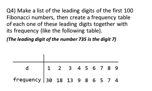 SOLVED: Q4) Make a list of the leading digits of the first 100 ...