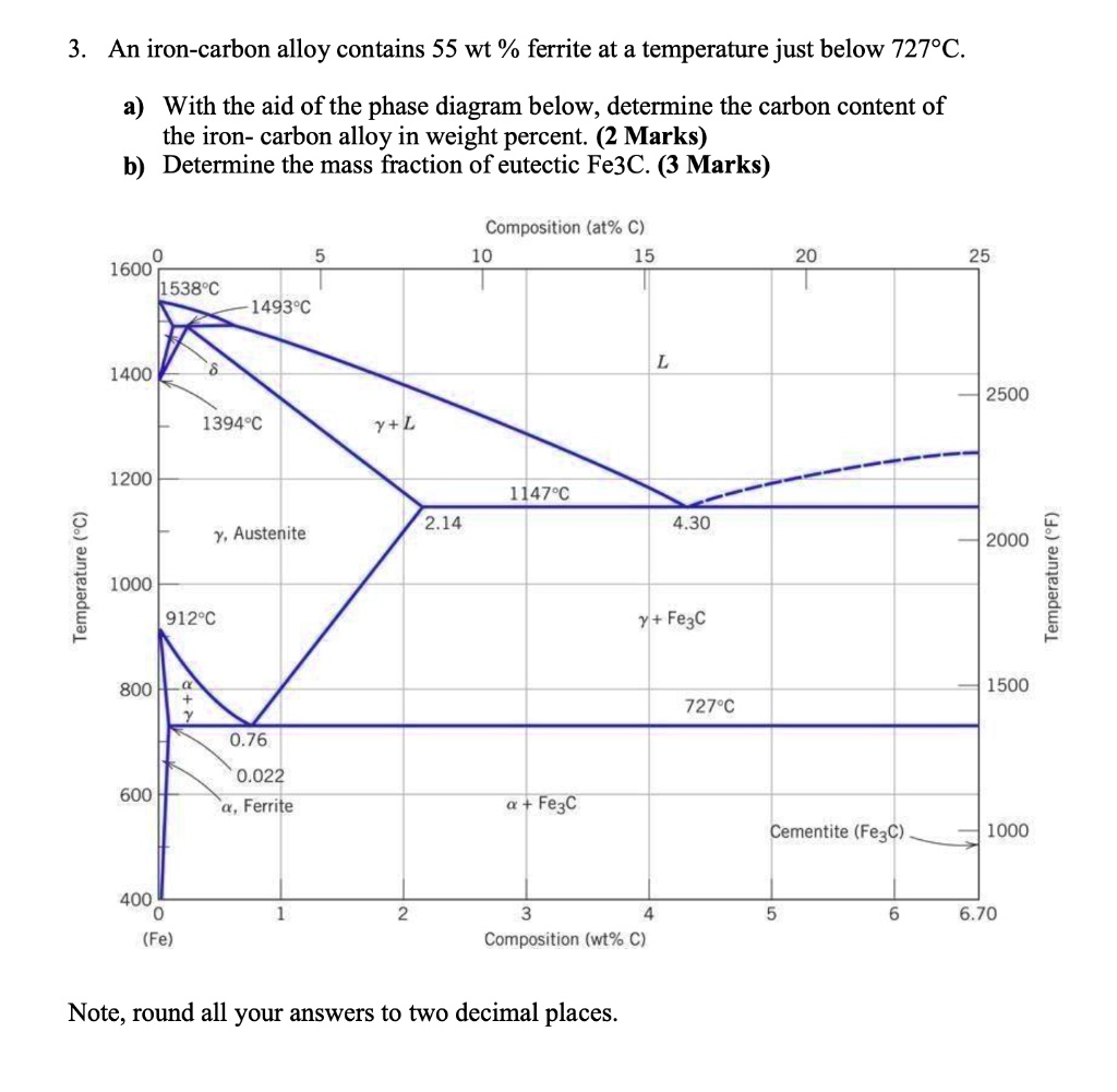 Solved: An Iron-carbon Alloy Contains 55 Wt% Ferrite At A Temperature 