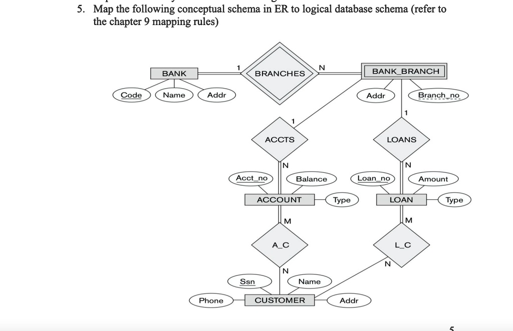 SOLVED: 5. Map the following conceptual schema in ER to logical ...