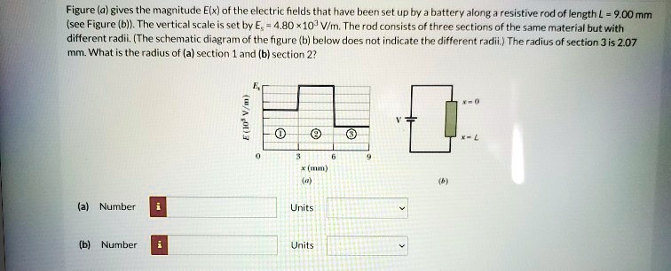 SOLVED: Figure (a) gives the magnitude E(x) of the electric fields that ...