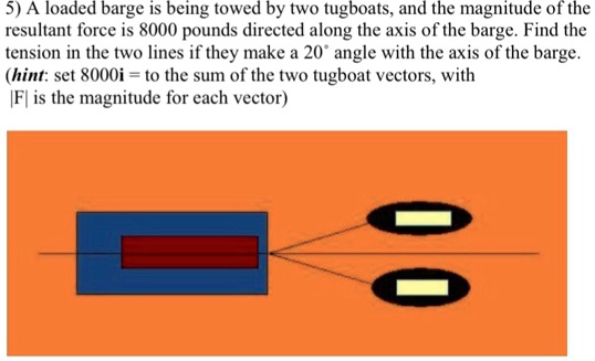 5) A loaded barge is being towed by two tugboats, and the magnitude of the resultant force is 8000 pounds directed along the axis of the barge. Find the tension in the two lines if they make a 20° angle with the axis of the barge.
(hint: set 8000i = to the sum of the two tugboat vectors, with |F| is the magnitude for each vector)