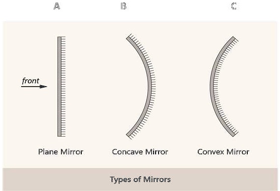concave vs convex mirrors