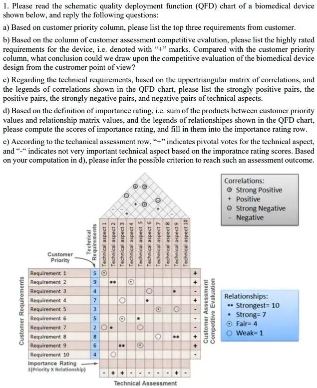 SOLVED Please read the schematic quality deployment function (QFD
