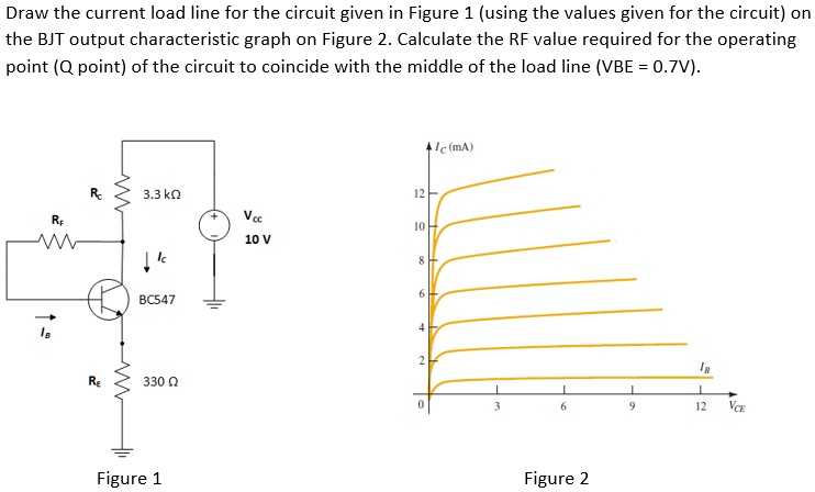 Draw the current load line for the circuit given in Figure 1 (using the ...